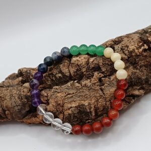7 CHAKRAS